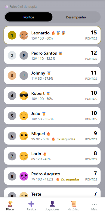 Ranking mobile real do Minha Liga Pro